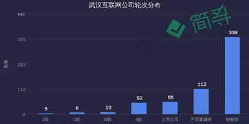 武漢互聯網和北上廣差距有多大,能不能接得住出逃的互聯網人
