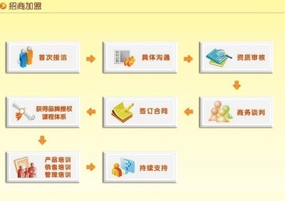 武漢菲凡鴻遠(yuǎn)餐飲管理 數(shù)字化轉(zhuǎn)型，打造餐飲品牌新名片